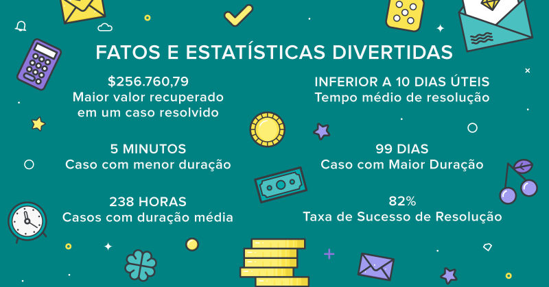 site bodog