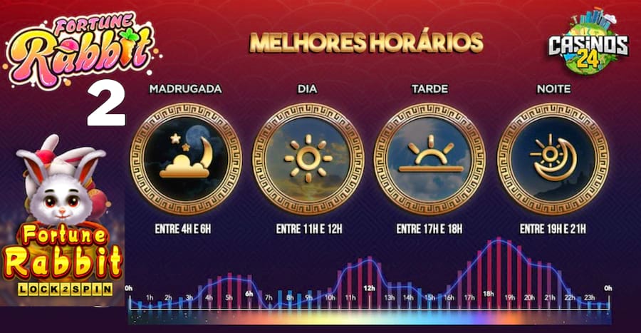 grupos jogo do bicho